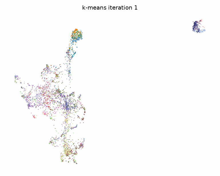 k-means convergence animation