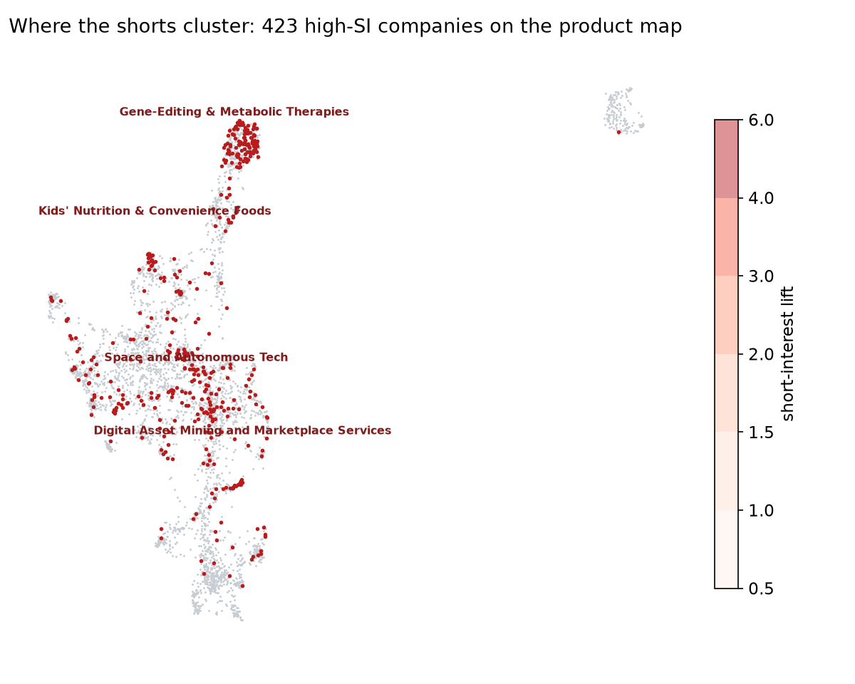 Short interest density map