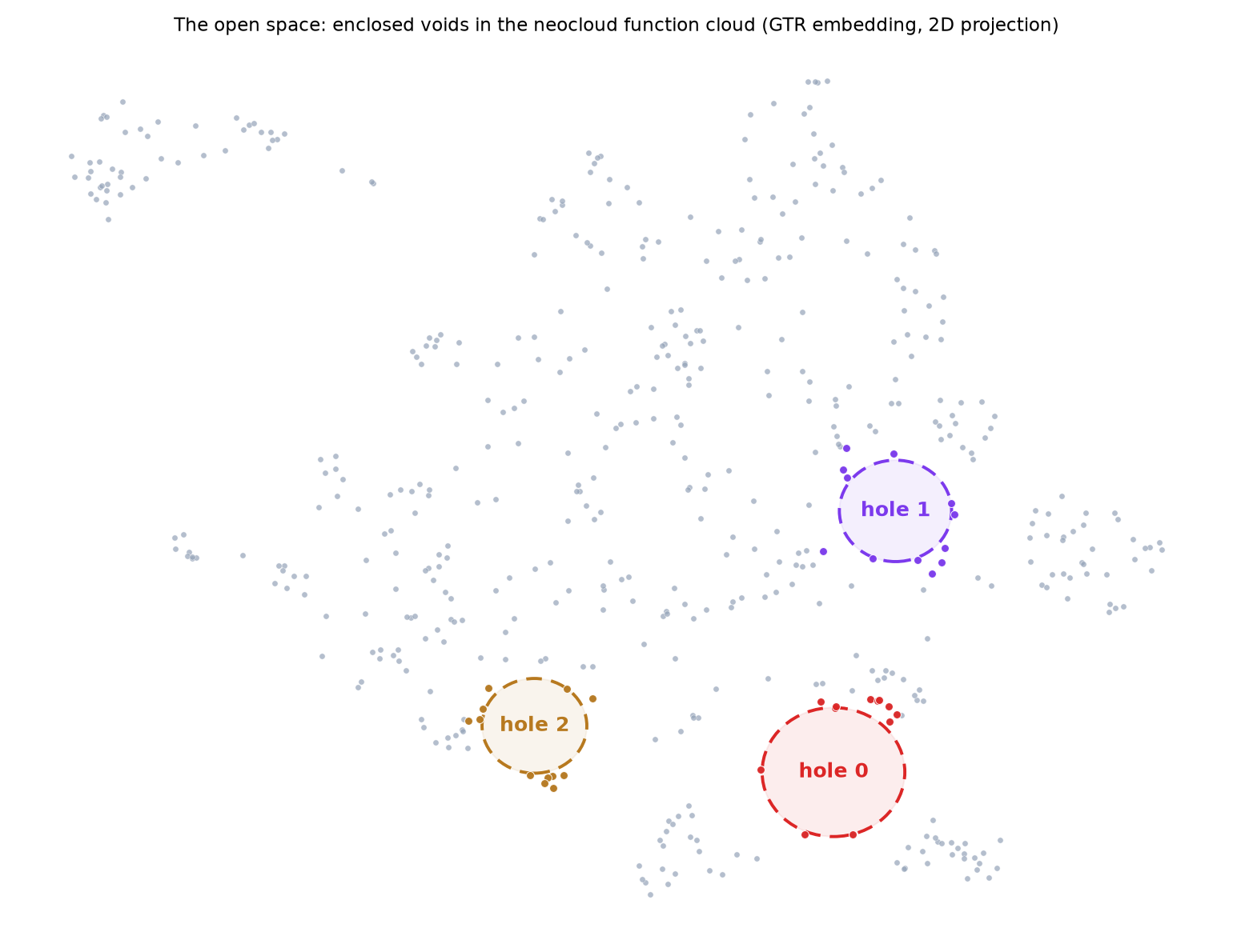 traced open space in the function cloud